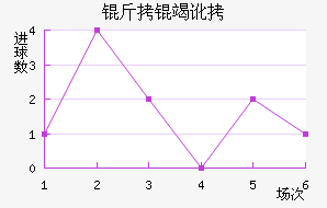 ���߶���������������