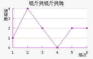 ����ķ��������������