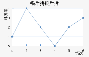 ������������������