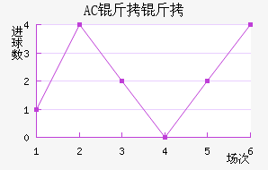 AC������������������