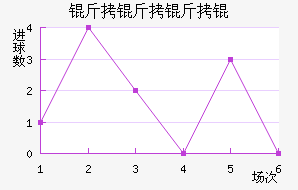 ������ѽ�������������