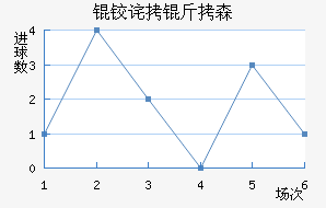 �²���ɭ��������������