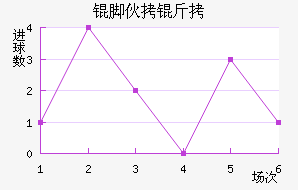 �Ż���ѧ��������������