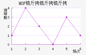 MOF��������������������