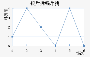 ������������������