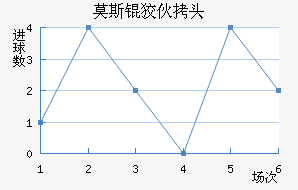 Ī˹�ƻ�ͷ��������������