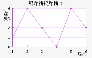 ����FC��������������