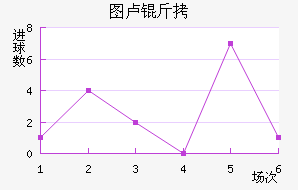 ͼ¬�Ƚ�������������