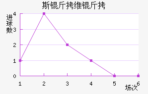 ˹��ά����������������