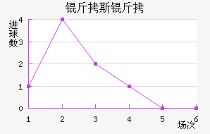 ����������˹����������������