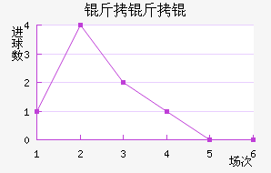 ������������������