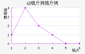 AD�������ǽ�������������