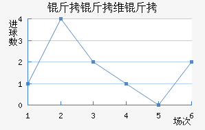 ����ά�ؽ�������������