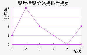 ���ײ���Ա��������������