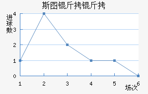 ˹ͼ��������ӽ�������������