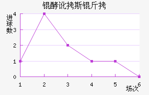 �Ͷ�˹����������������