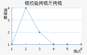 �ʼ�����������������