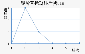 �׸�˹��U19��������������