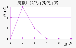 ¹�������ӽ�������������