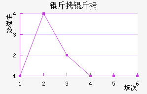 �����������������