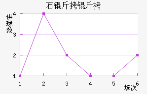 ʯ���½�������������