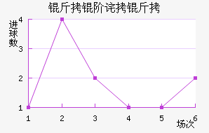 ���ײ����������������