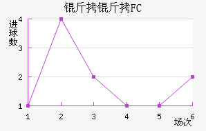 ����FC��������������