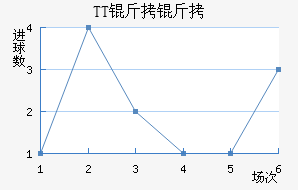 TT���ڽ�������������