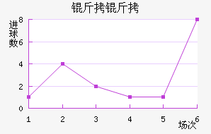 ������������������