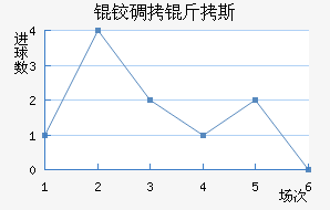 �µ���˹��������������