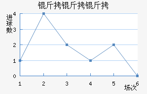 �����ƽ�������������