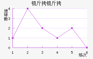 ����ͼ˹��������������