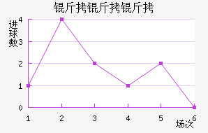 �����ǽ�������������