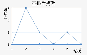 ʥ��˹��������������