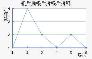 ���������������������