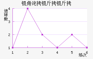 �ǲ���˹����ӽ�������������