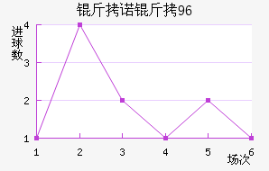 ��ŵ��96��������������