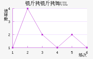 ����ķUIL��������������