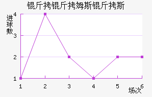 ����ķ˹��˹��������������