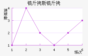 ��˹���سǽ�������������