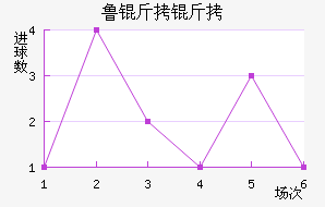 ³���ֶ��ǽ�������������