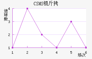 CSMS������������������