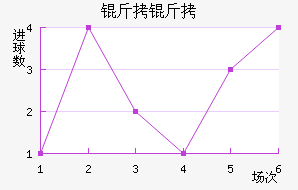 ������������������