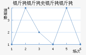 ����ʷ���ʽ�������������