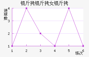 �����ﾺ��Ů���������������