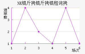 NK�����ղ���������������