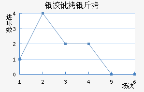 �ȶ�����������������