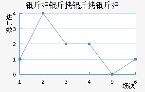 ����������������������