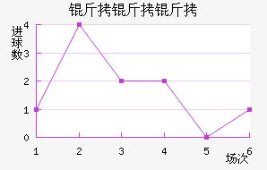 ��˹�˵���Ħ��������������