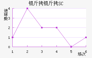��������SC��������������